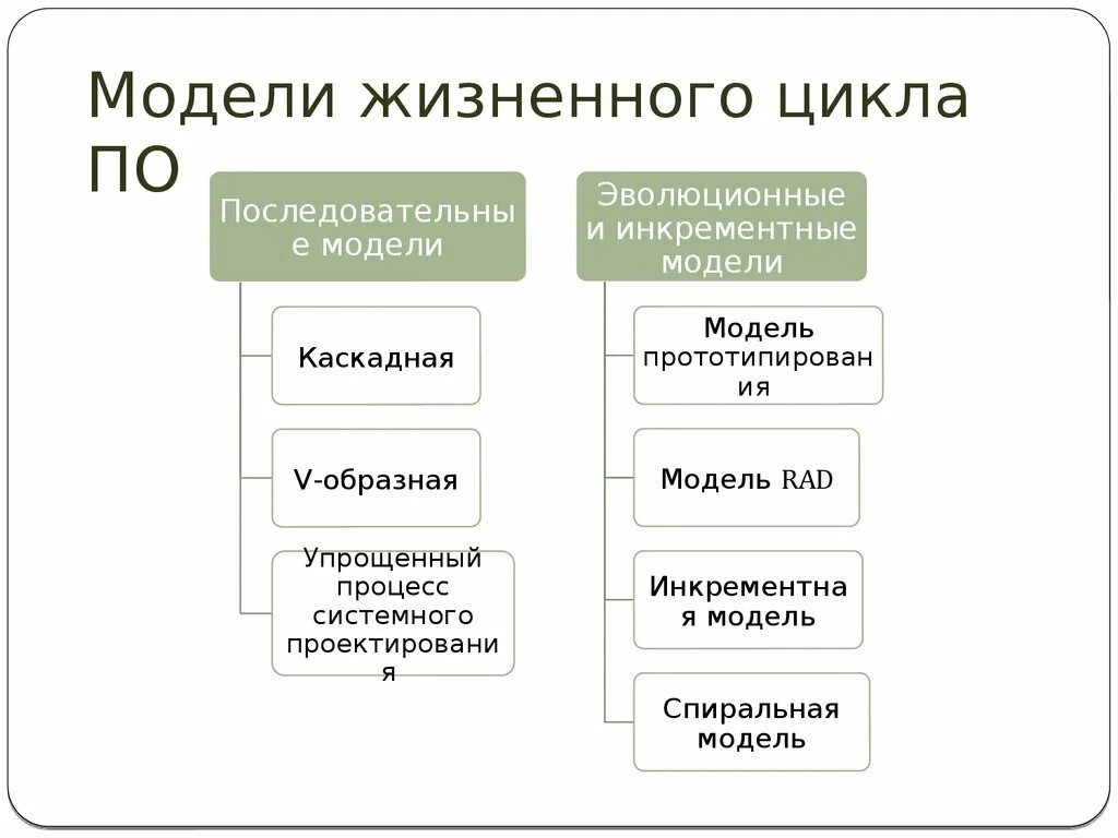 Модель программного продукта. Модель жизненного цикла разработки программного обеспечения. Жизненный цикл программного обеспечения схема. Макет программного обеспечения. Модели ЖЦ по.