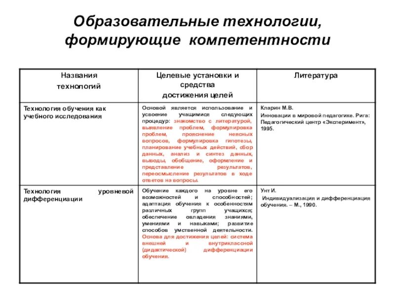 Пример процесса индивидуализации в группе Повышение индивидуализации обучения
