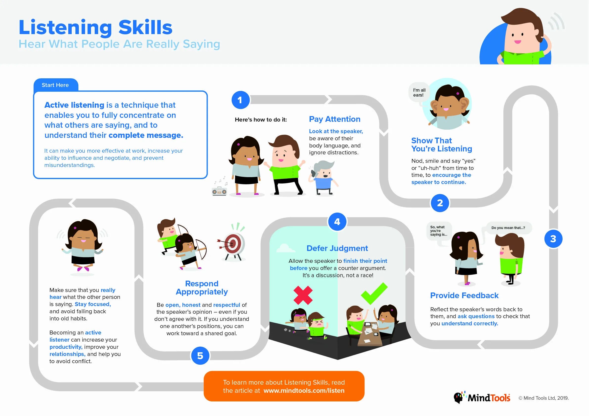 Improving listening skills. Listening skills. how to improve listening skills. improve listening skills. active listening skills.