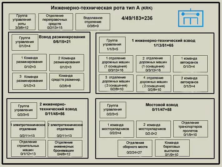 Инженерная рота полка