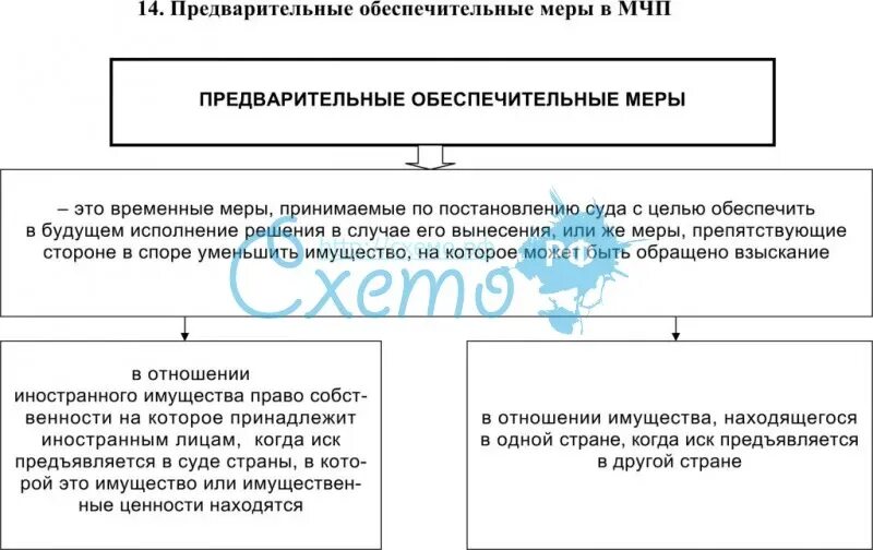 Предварительные обеспечительные меры. Перечень обеспечительных мер…. Обеспечительные меры на имущество. Предварительное обеспечение иска. Обеспечение иска обеспечительные меры предварительные обеспечительные меры