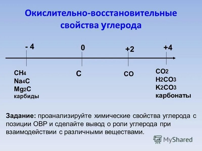 окислительно восстановительные свойства. окислительно восстановительная характеристика соединений хрома 3. наибольшие окислительные свойства. химические свойства серной кислоты h2so4. окислительновоссьпновительнве свойства.