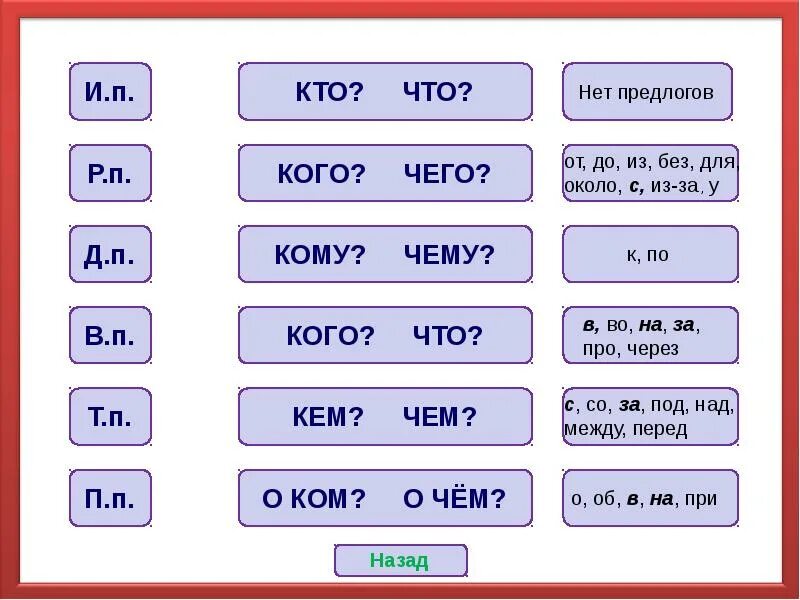 Определи 3. Тренажер определение падежей имен существительных 3 класс. Изменение по падежам существительных тренажер. Карточки для изучения падежей. Падежи тренажер 3 класс.