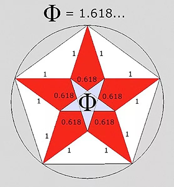 Пентаграмма 1.618. 1.618 Золотое сечение. Число фи золотое сечение. Числа Фибоначчи 1.618.