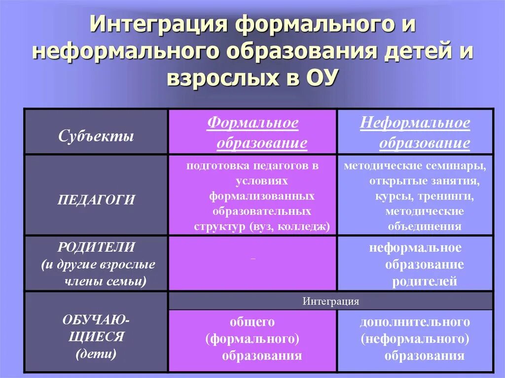 Формальный подход определение. Неформальное образование примеры. Формальное неформальное и информальное образование это. Формальное образование и неформальное образование. Формальное образование примеры.