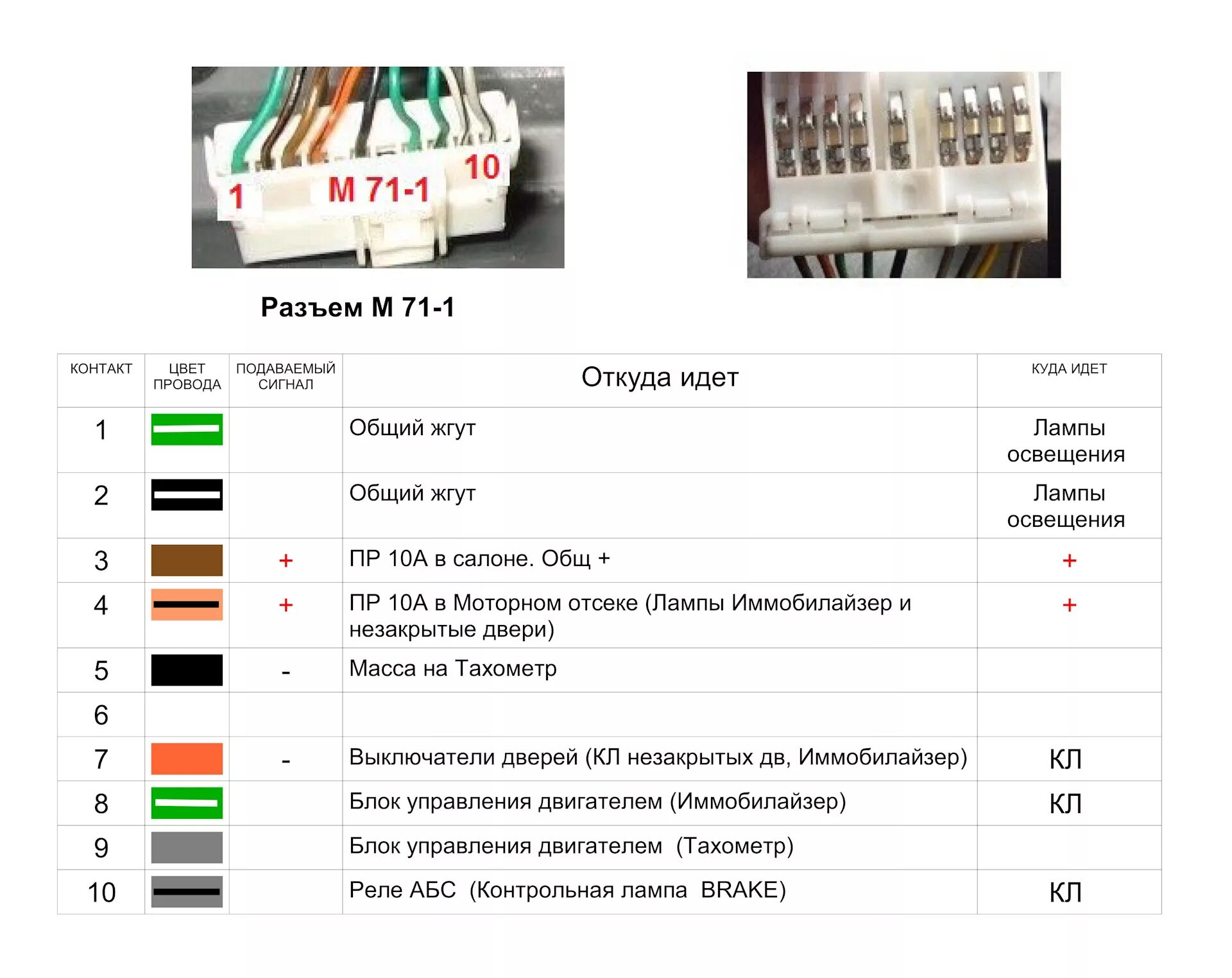 Распиновка акцент 