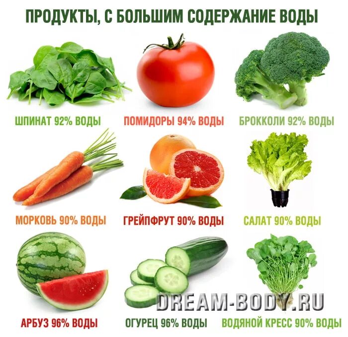 Сок содержание воды. Фрукты и овощи в которых много воды. Фрукты и овощи в которых много волы. Фрукты и овощи с высоким содержанием воды. Фрукты и овощи содержащие много воды.