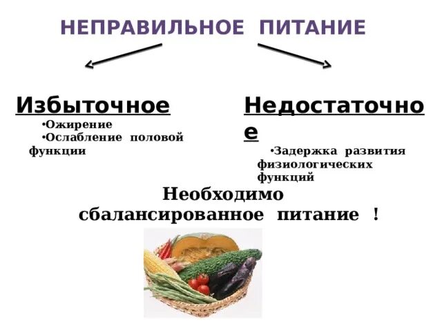 Последствия неправильного. Последствия неправильного питания. Причины неправильного питания. Виды неправильного питания. Неправильное питание примеры.