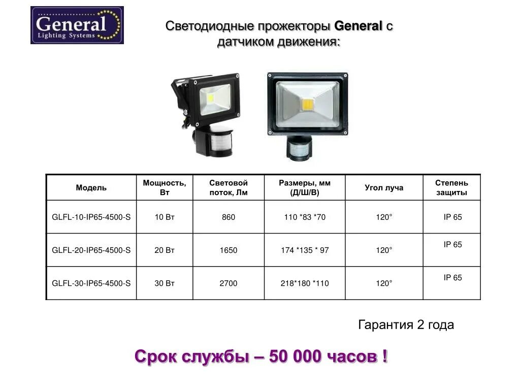 Прожектор составить слова. Световой поток прожектора 30 Вт. Прожектор светодиодный 100 лм мощность 20 ватт. Прожектор светодиодный световой поток 30 люмен. Прожектор 30 Вт светодиодный люмен.