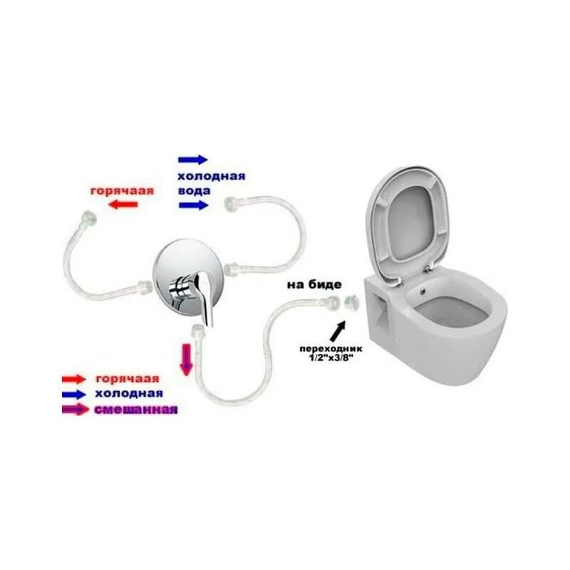 Унитазы с функцией биде и микролифтом. Ideal standard connect e781901 с функцией биде. унитаз-компакт vitra grand 9763b003-1206 с функцией биде. унитаз vitra grand 9763b003-1206 с функцией биде. 9763b003-1206 комплект унитаза grand высокий с бидеткой, сиденье стандарт.