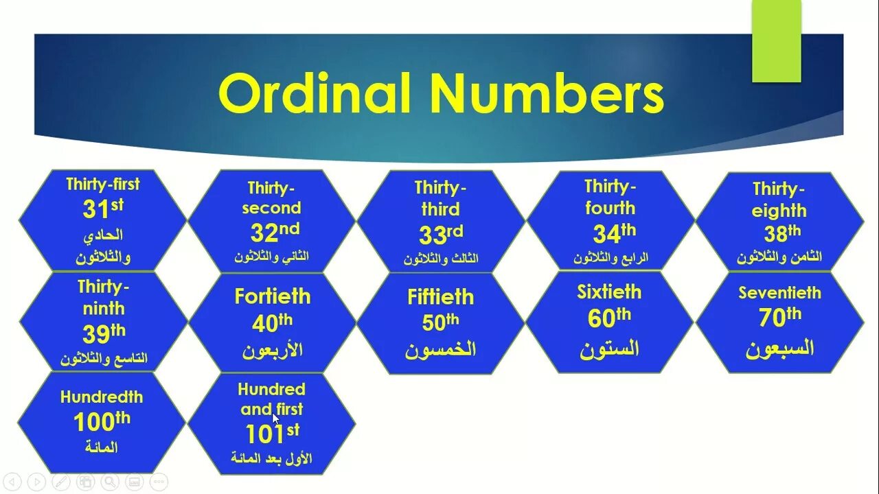 Number of floors. Ordinal numbers House. Ordinal numbers Floors. Months with Ordinal numbers.