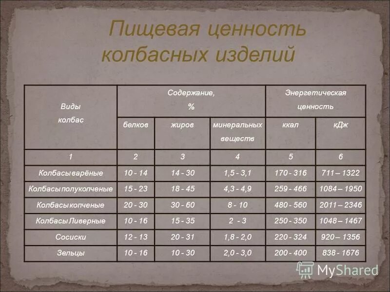 пищевая ценность колбасы. пищевая ценность мяса и колбасных изделий. колбаски охотничьи ккал. ценность колбасы. пищевая ценность колбасы.