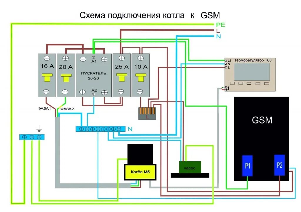 Подключить gsm модуль. Электрокотел Дачник м-1. Электрическая схема котла отопления 380в. Схема подключения электрокотла 380в. Схема подключения электрического котла 380.