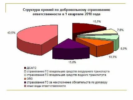 Добровольная структурная