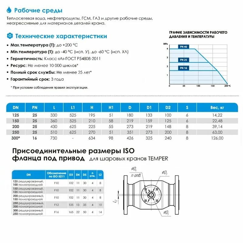 Краны шаровые температура рабочей среды. Вес крана шарового 150 фланцевый. Шаровой кран Ду 150 таблица размеров. Шаровый краны ду200 полный проход. Шаровый кран 200/16 с фланцем.