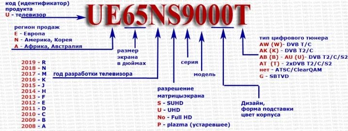 Название телевизора самсунг