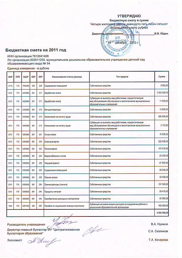 смета выпускного в детском саду. смета выпускного в детском. смета расходов на празднование. статьи расходов в детском саду. смета выпускного в детском.