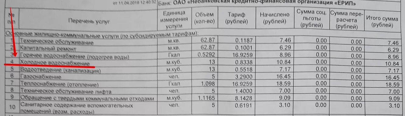 Сколько кубов воды положено. Тариф за воду. Тариф на холодную воду без счетчика. Сколько платят за воду без счетчика. Тариф воды за куб по счетчику.