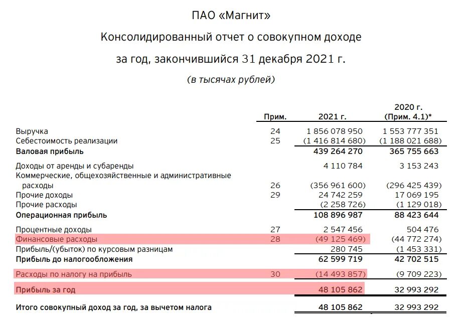 Ebitda график. Ev мультипликатор. Ev/ebitda мультипликатор. Мультипликаторы акций ebitda. Мультипликатор ev формула.