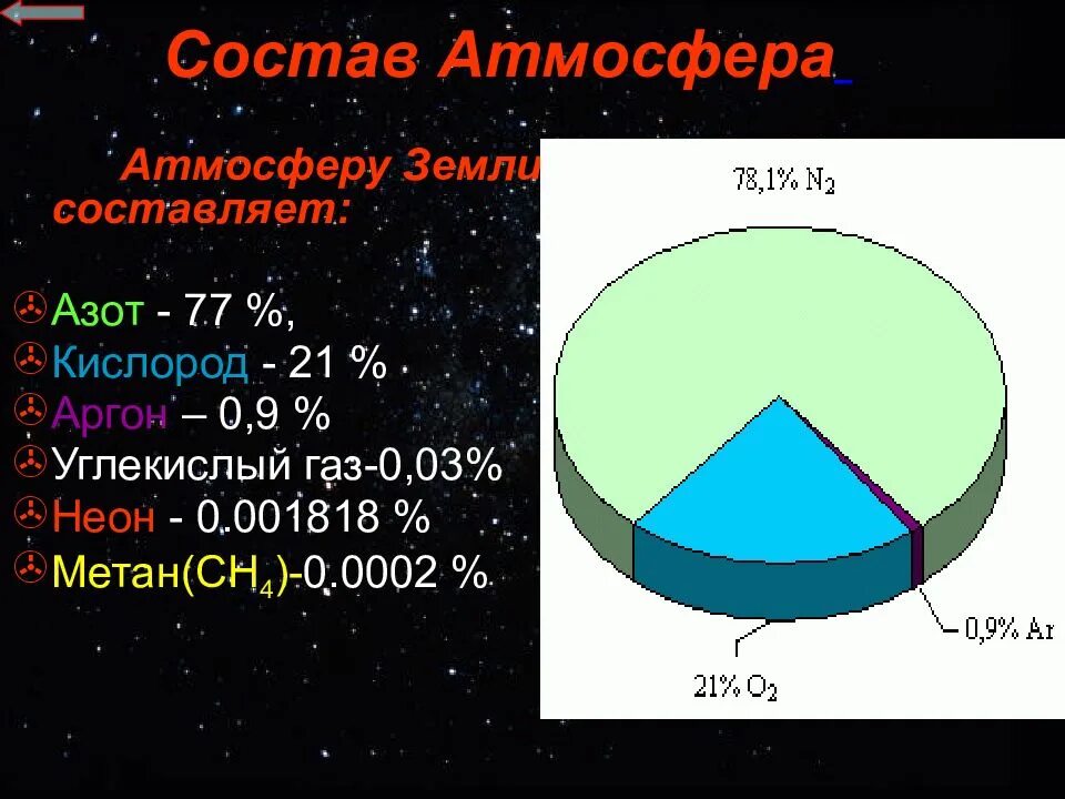 Элементы составляющие атмосферу. Газовый состав земной атмосферы. Состав атмосферы земли в процентах. Состав газов в атмосфере земли. Химический состав атмосферы земли.