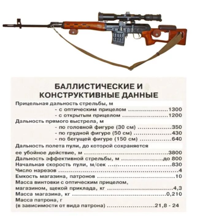 Полет пули свд. Дальность стрельбы СВД Драгунова. СВД винтовка 7.62. СВД винтовка Калибр 7.62мм. СВД винтовка дальность стрельбы.