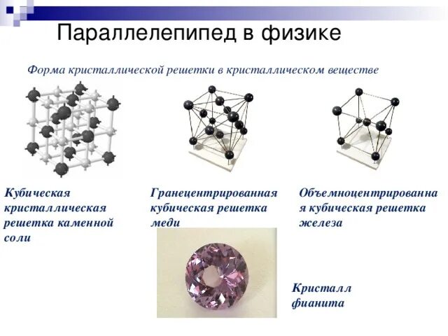 Кристаллическую решетку характерную для меди. Кубическая гранецентрированная решетка меди. кристаллы кубической кристаллической решетки. кубическая кристаллическая решетка. кристаллическая решетка меди.