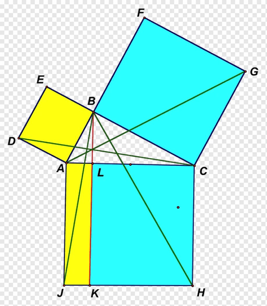 Теорема пифагора доказательство треугольник. Геометрия Пифагор Евклид. Доказательство Евклида теоремы Пифагора. Эвклид теорема Пифагора. Доказательство Евклида теоремы Пифагора рисунок.