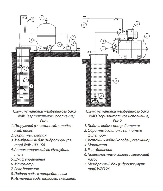 мембранный бак схема. Refix de 60 мембранный бак. схема подключения расширительного бачка для водопровода. мембранный расширительный бак для отопления схема. расширительный бак 300л рефлекс.