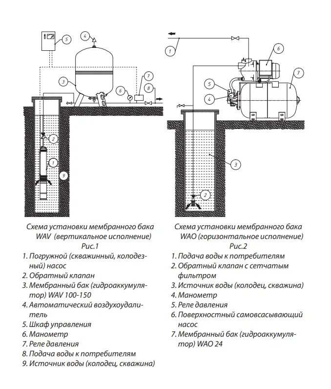 Бак для воды подключение. Реле расширительного бака водоснабжения схема подключения. Мембранный бак для водоснабжения 100 литров схема подключения. Расширительный бачок для водоснабжения 500 литров схема подключения. Схема подключения мембранного бака для водоснабжения 100л.