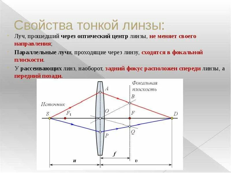 Оптическая линза назначение