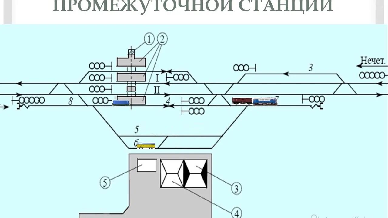 Схема промежуточной станции. Схема промежуточной станции ЖД. Основные схемы промежуточных станций. Схема участковой станции.