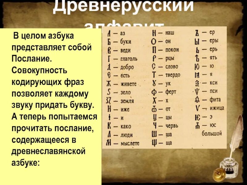 Древняя Азбука. Древнерусская Азбука. Древний алфавит. Старая русская Азбука.