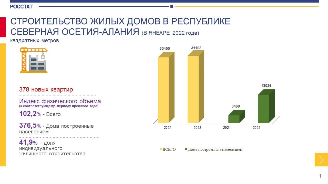 Налог северная осетия. Экономика Северной Осетии. Структура доходов РСО Алания 2022. Экономические данные Северной Осетии. Республика Северная Осетия — Алания ВРП.