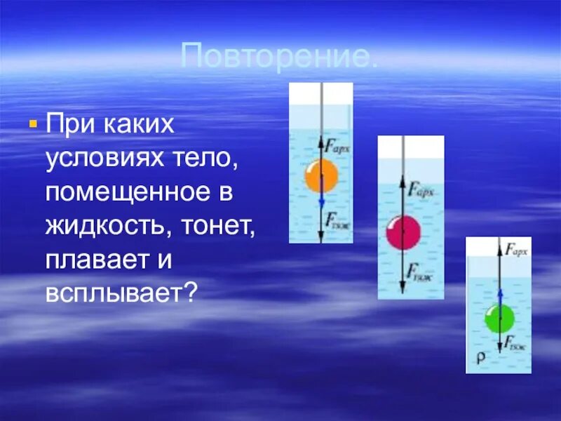 Условие плавания тела внутри жидкости. Условия всплывания тела в жидкости. При каком условии тело плавает. Условия плавания тел.