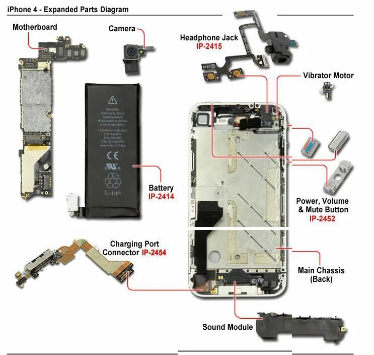 Схема сборки айфон 5s. Айфон 5s внутри схема. Схема айфона 5s изнутри. Из чего состоит iphone 6s.