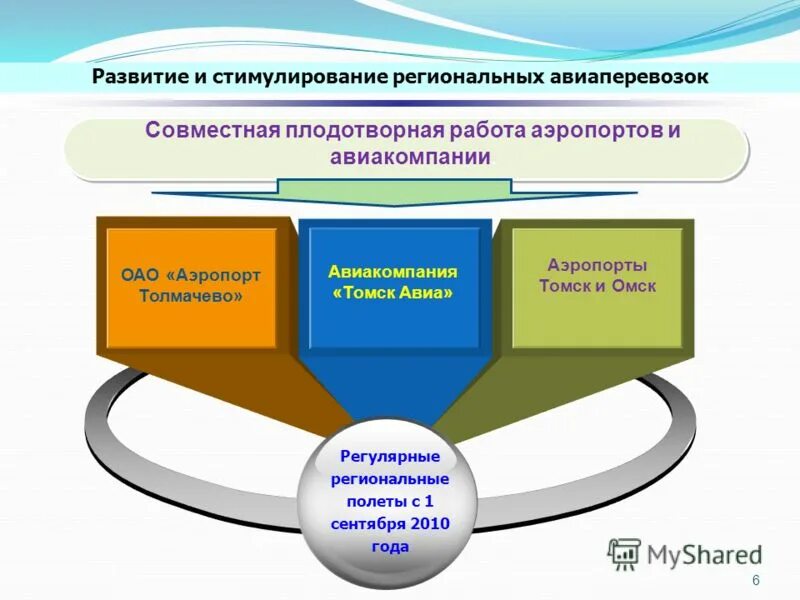 Инструменты для стимулирования экономического развития. Для стимулирования развития налогового потенциала предоставляются. Задачи региональной политики. Дать характеристику гос регулирования регионального развития. Стимулирующая региональная политика.