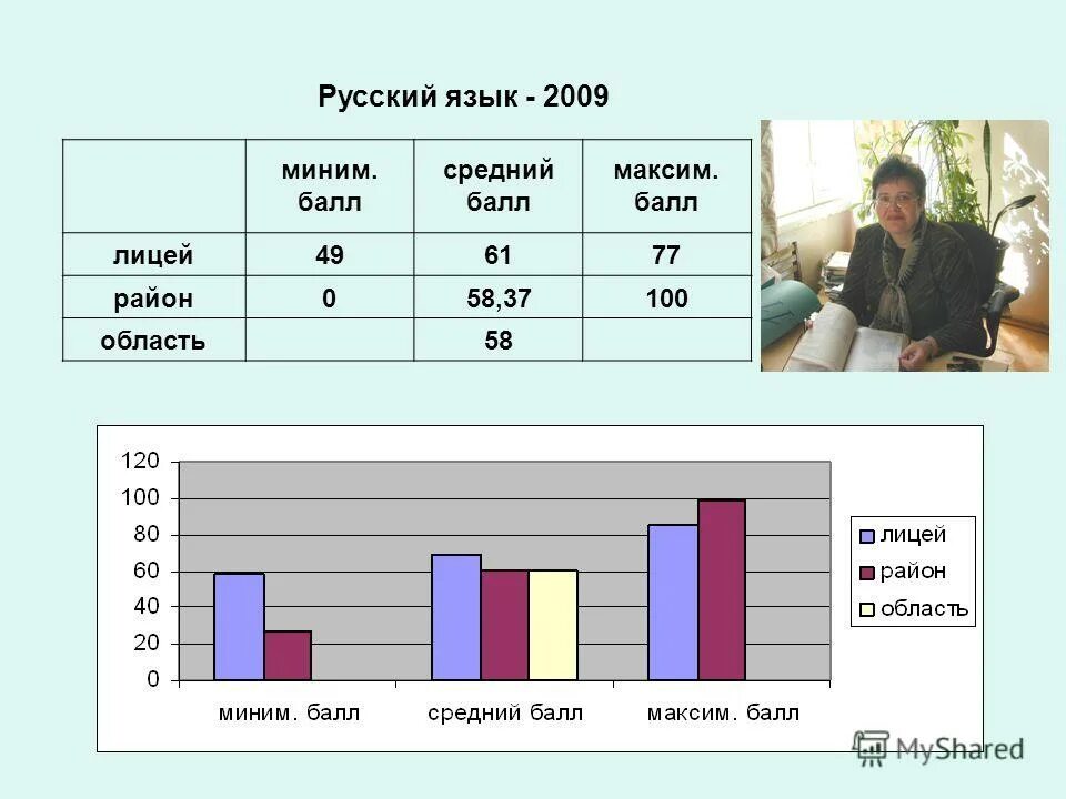 средний бал в птестате. средний балл на бюджет в колледж. средний школьный балл. показатели сформированности регулятивных ууд. баллы егэ по информатике 2022.