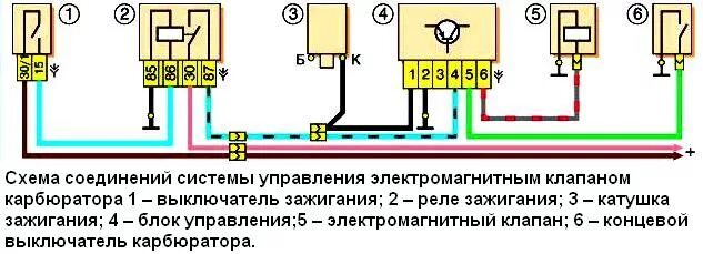 Реле зажигания карбюратор. Реле зажигания Нива 2121 карбюратор. Блок управления электромагнитным клапаном ВАЗ 2121. Блок управления электромагнитным клапаном Нива 21213. Реле электромагнитного клапана ВАЗ 2109.