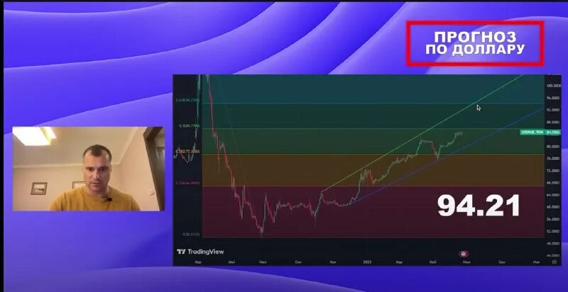 94 доллара в рублях. Он трейдер.