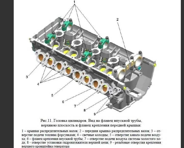 Момент затяжки распредвалов 405
