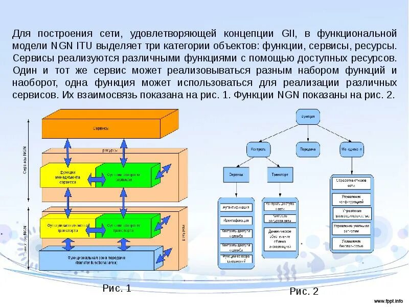 Модель сети. 12. Функциональная модель сетей NGN. Обобщённая функциональная модель NGN. NGN модель. 1 модель сети