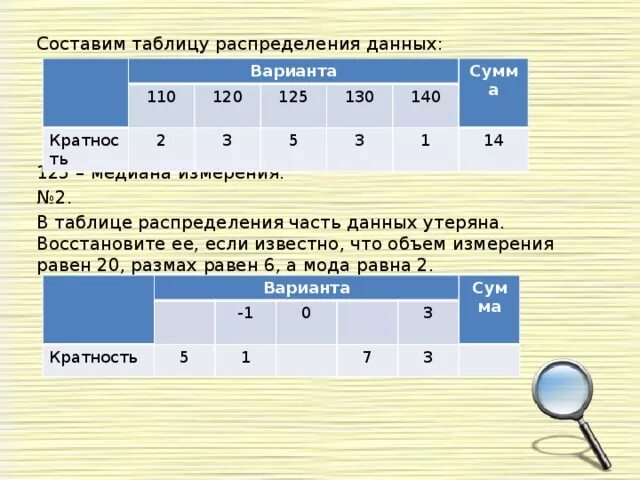 Таблица распределения данных. Составьте таблицу распределения данных. Составление таблицы распределения. Как составить таблицу распределения. Охват размах 7 букв