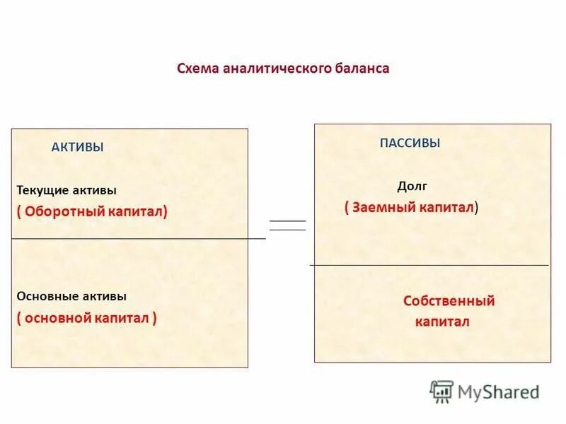Прочие текущие активы. Текущие активы в балансе. оборотный капитал = текущие активы - текущие пассивы. текущие пассивы в балансе. текущие активы и текущие обязательства в балансе.