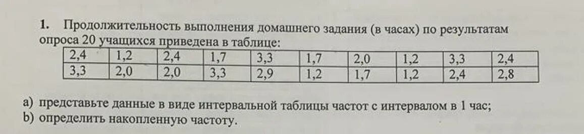 График часов выполнения домашнего задания. На основании опроса 20 учащихся о времени в минутах. Частота выполнения домашнего задания