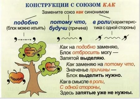 Как выделить союз