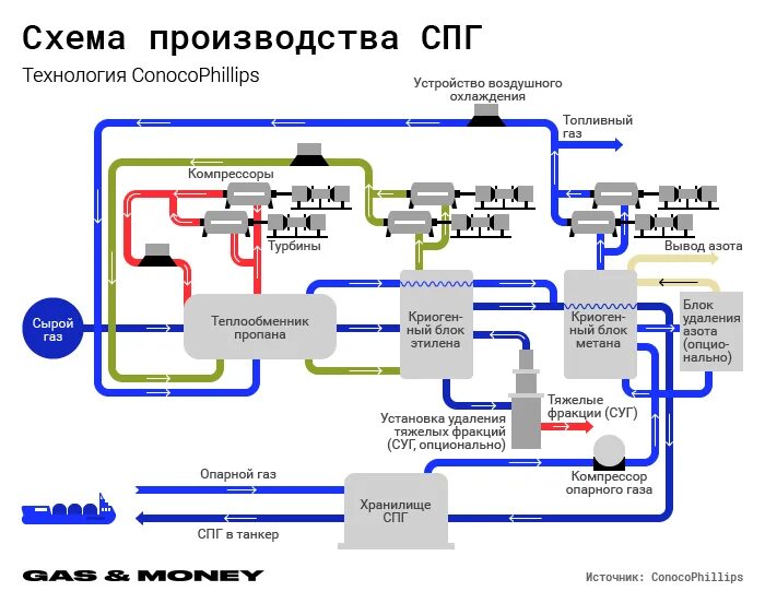 Как расшифровывается суг