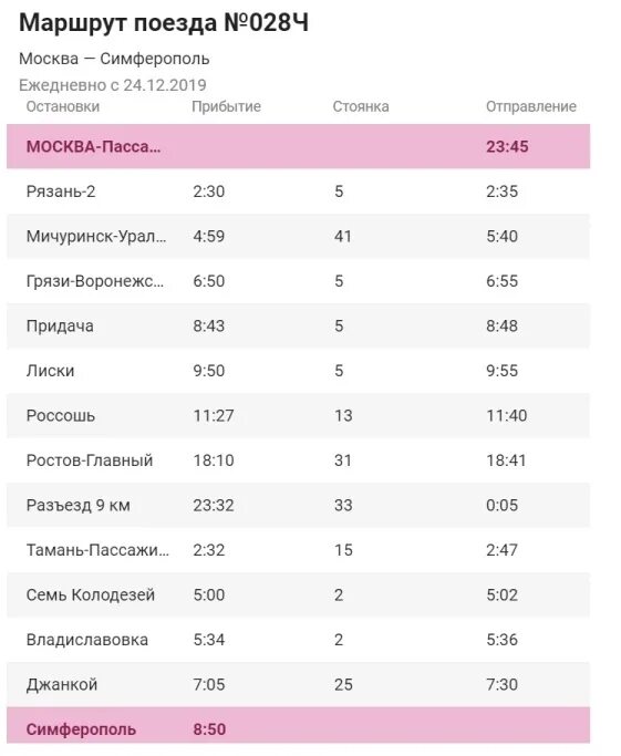 Расписание электричек владиславовка феодосия 2024. Поезд 7 Санкт-Петербург-Севастополь маршрут расписание с остановками. Расписание поезда СПБ Севастополь с остановками. Поезд 8 Севастополь-Санкт-Петербург расписание с остановками. Расписание остановок поезда Санкт-Петербург Севастополь.