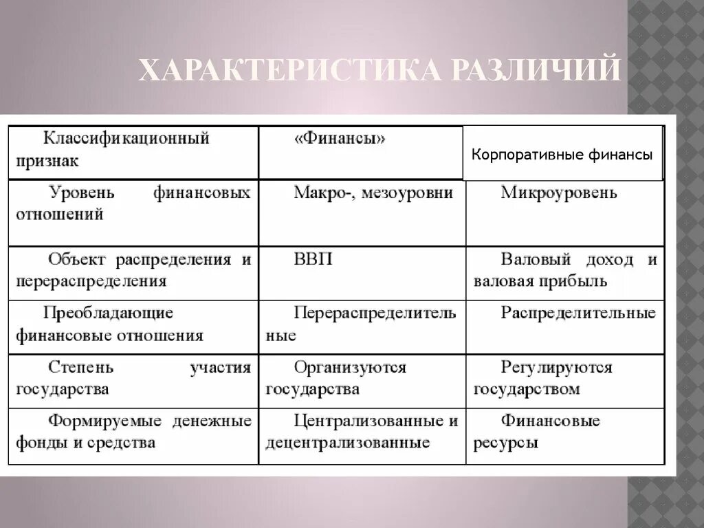 Формы корпоративного бизнеса. Отличие параметров от характеристик. Корпоративная форма организации бизнеса характеристика. Характеристики корпоративные формы организации.