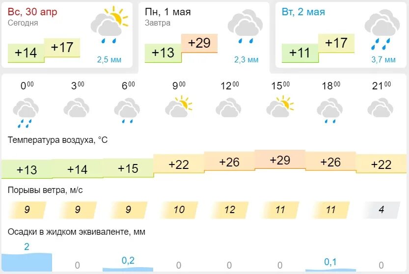 Какой будет май в казани