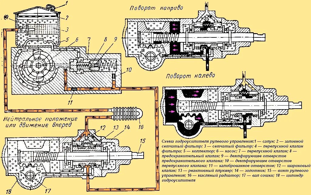 Гидроусилитель зил 131. Рулевое управление ЗИЛ 131 С гидроусилителем. Насос гидроусилителя руля ЗИЛ 131. Насос гидравлического усилителя рулевого привода автомобиля ЗИЛ-130. Схема гидроусилителя рулевого управления ЗИЛ 130.